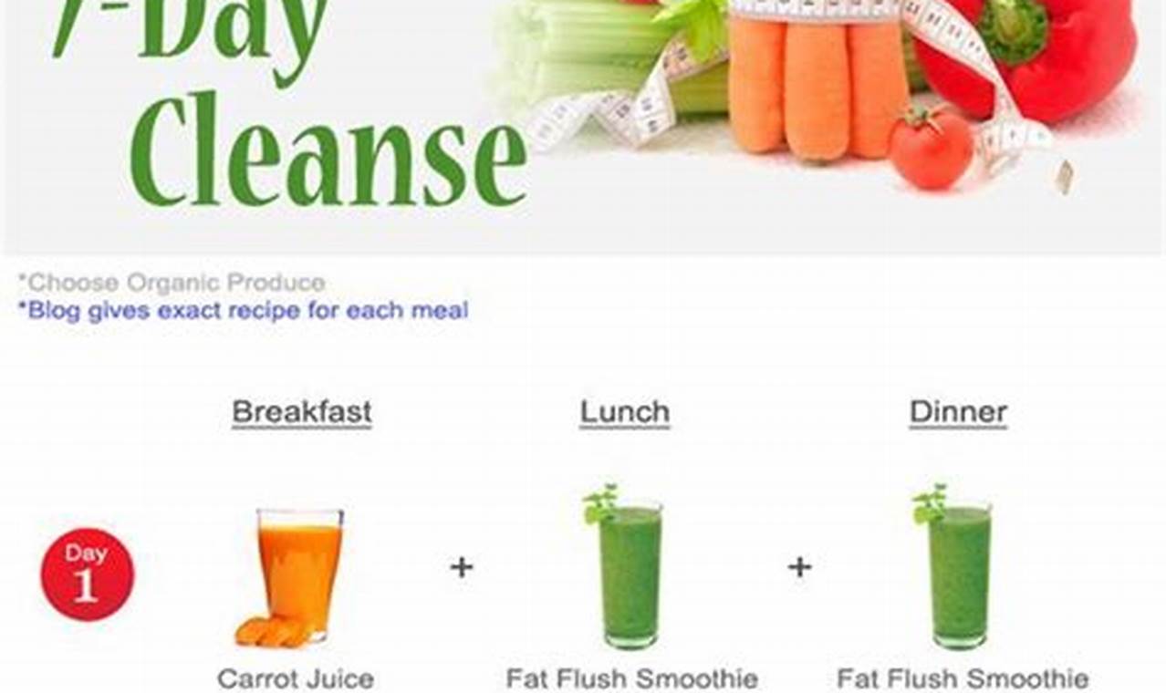 7 Day Green Smoothie Cleanse Recipes