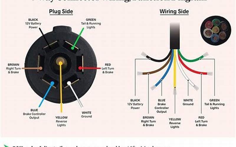 7 Pin Trailer Plug Diagram