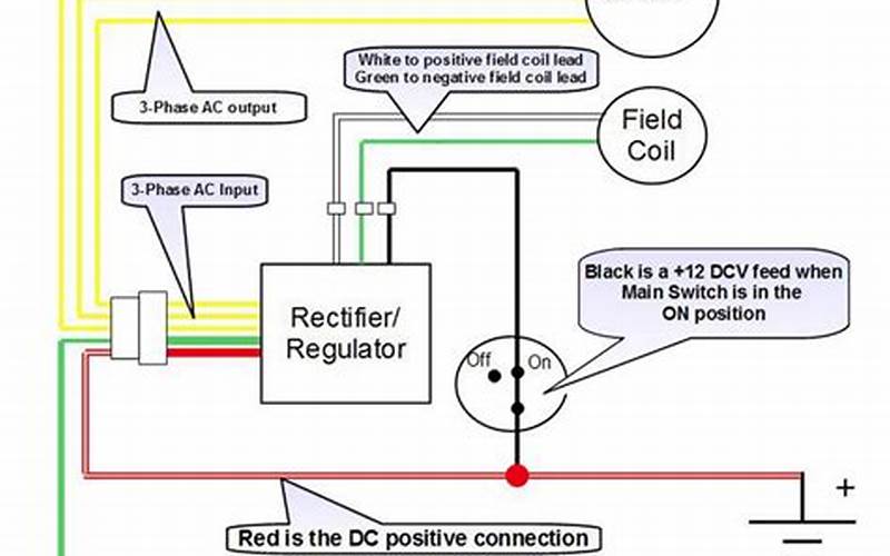 7 Wire Regulator Rectifier Wiring Diagram