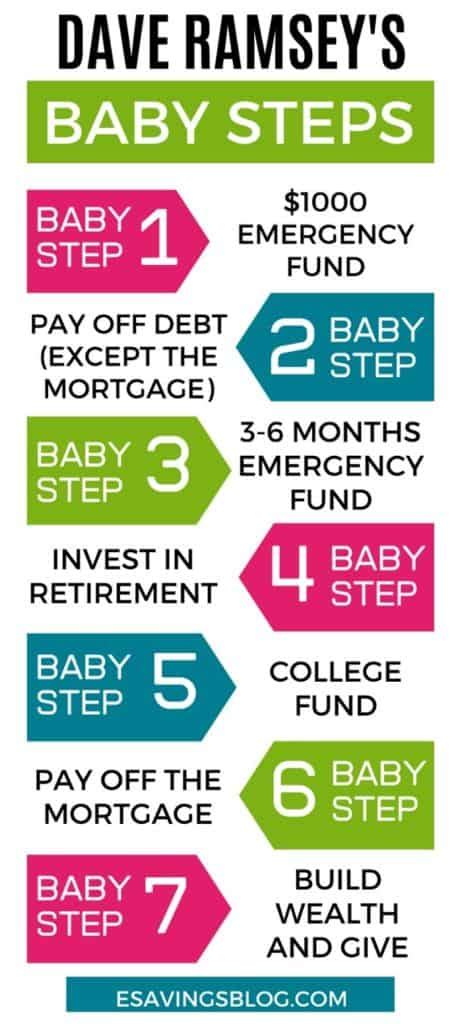 7 Baby Steps