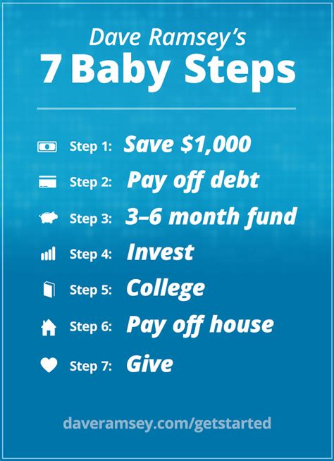 7 Baby Steps Dave Ramsey Youtube