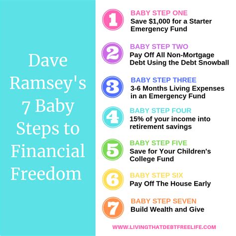 7 Baby Steps To Financial