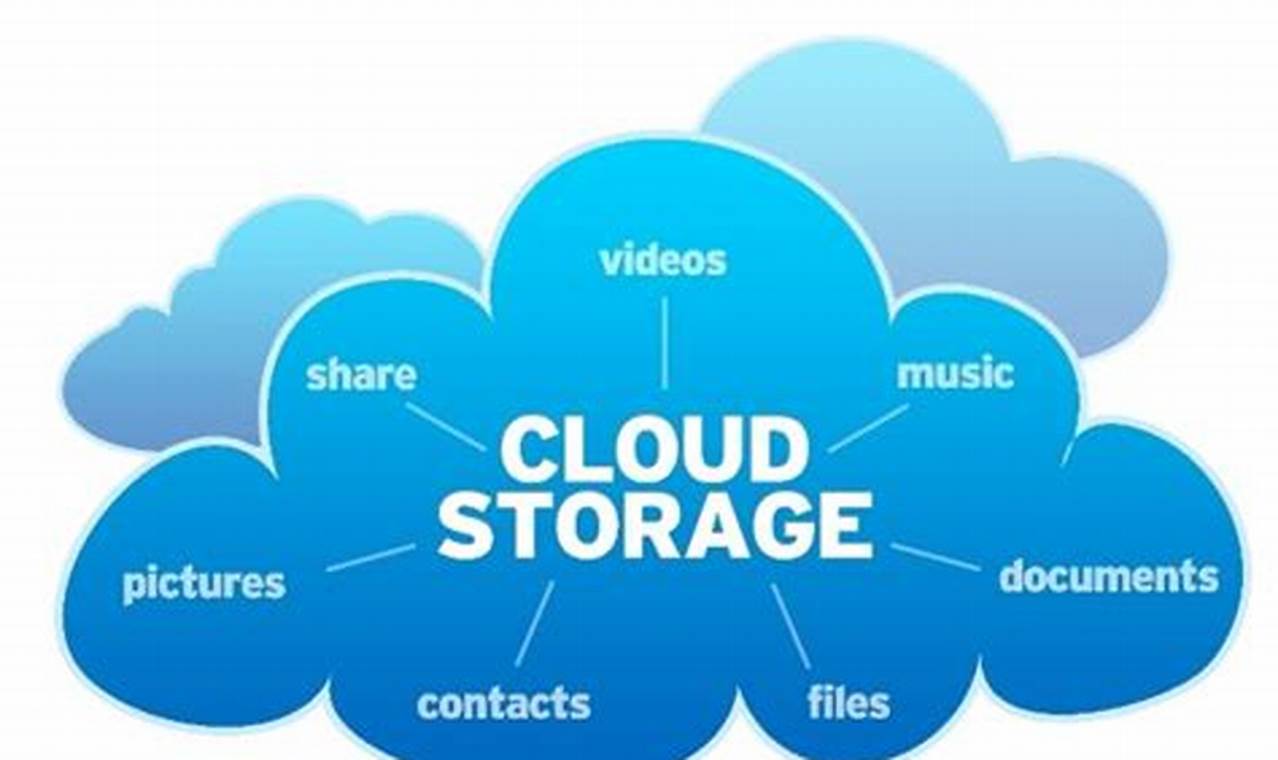 7 rekomendasi laptop cloud storage apps