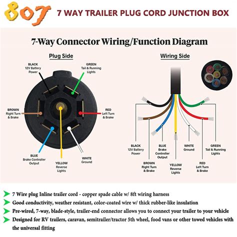 Schematic 7 Way Round Trailer Plug Wiring Diagram