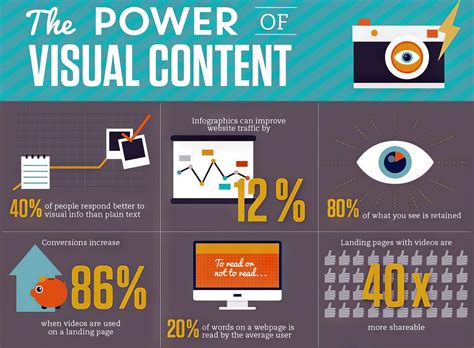 7) Spend Some Time Creating Visual Content