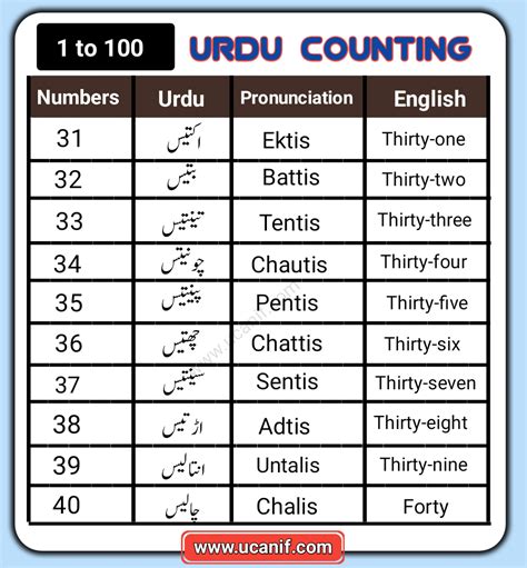Complete Quran e Pak with Urdu Translation Para No. 1