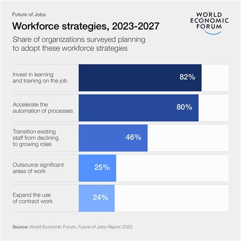 7 . A more than conciliatory Workforce