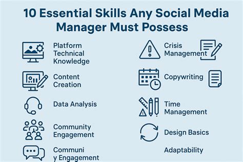 7 . Be a Social sensitive Manager