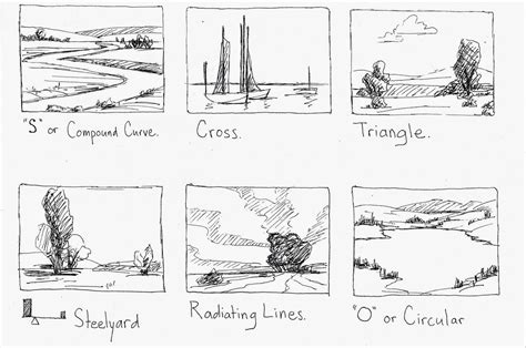 7 . arrange your composition correctly