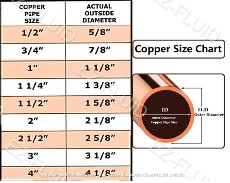 7 16 copper pipe