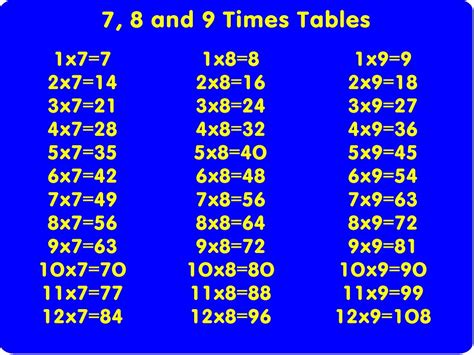 7 8 9 times table