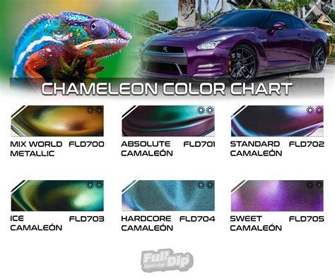 7 Color Chameleon Paint