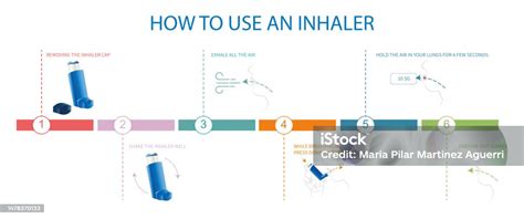 7 Essential Tips for Correctly Using Asthma Inhalers