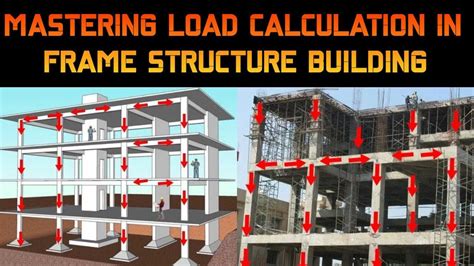 Image of: 7 Essential Tips to Excel in Structural Load Calculations