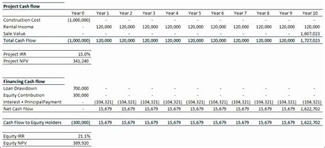 7 Excel Npv Template - Excel Templates