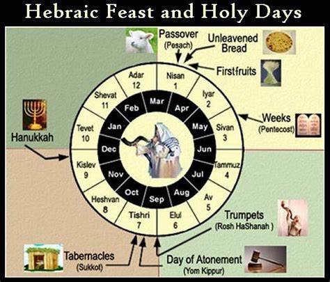 7 Major Feasts Of Israel Calendar 2024–2021