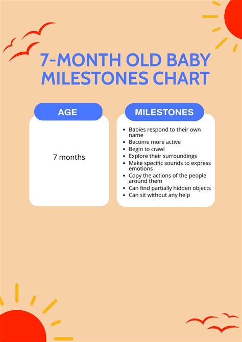 7 Month Old Milestones