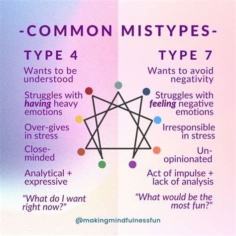 7 Personality Types Test