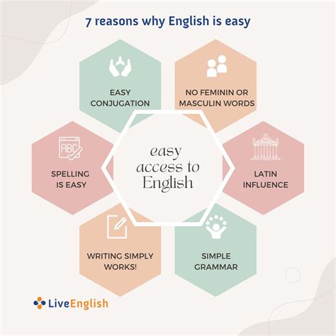 7 Reasons Why Relaxing in English Language is A Must!