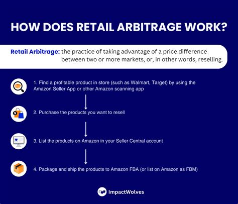 7 Retail Arbitrage Tips That Actually Work
