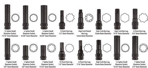 7 Spline Lug Nut Key Sizes Chart