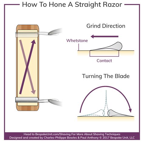 How to Hone a Straight Razor