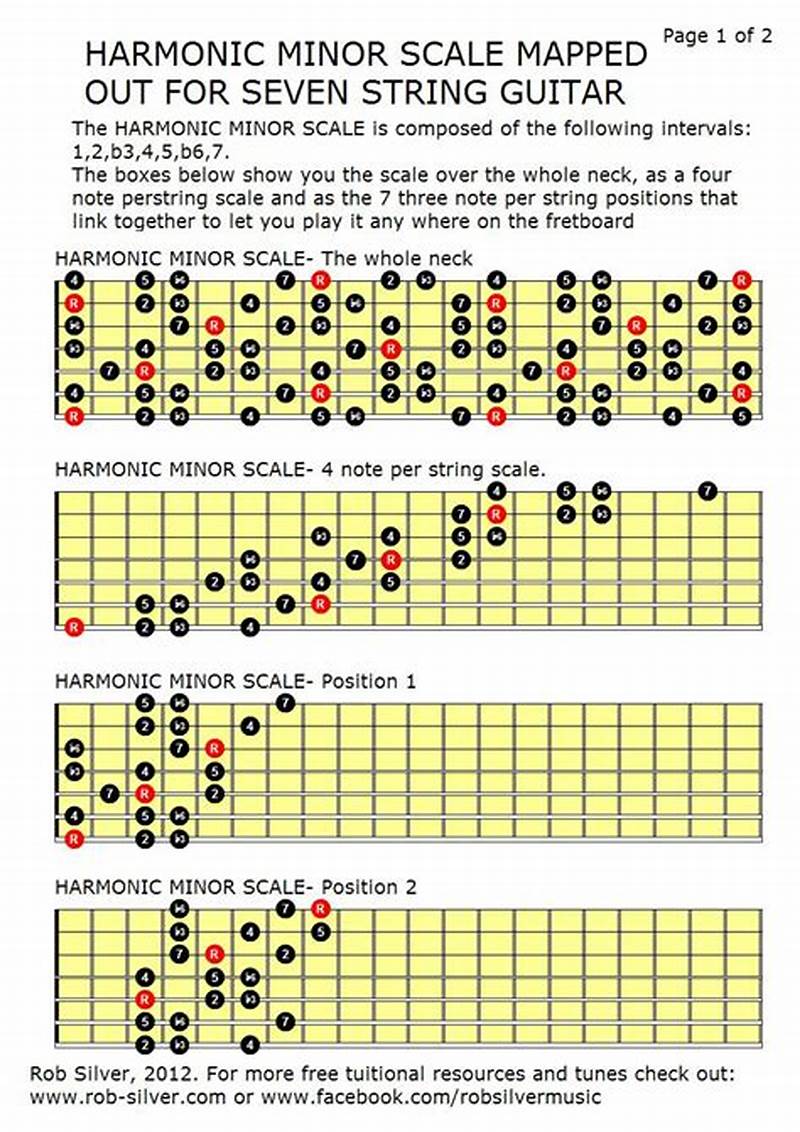 7 String Guitar Scale Pattern
