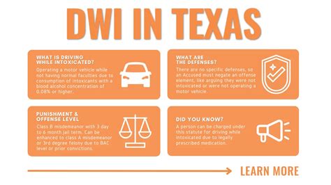 Avoiding Jail Time for a 3rd DWI in Texas