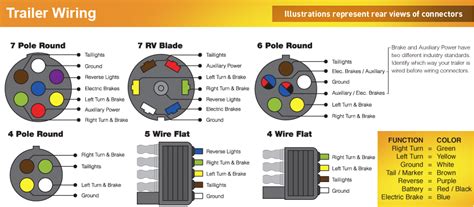 7 Wire Trailer Color Code
