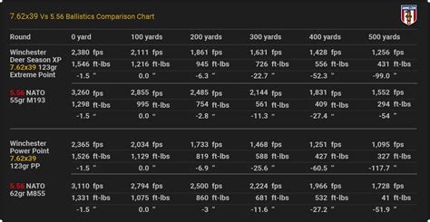 7 Wsm Ballistics Chart