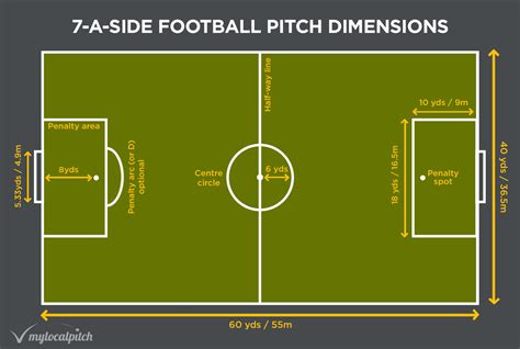 7 a side football pitch size in meters