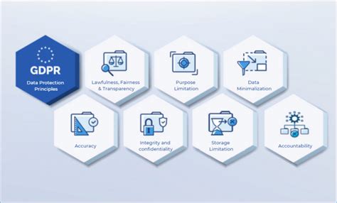 7 basic principles of gdpr