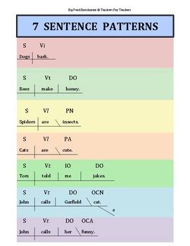7 basic sentence patterns in english