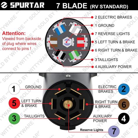 7 Pin To 7 Blade Wiring Diagram Bestn