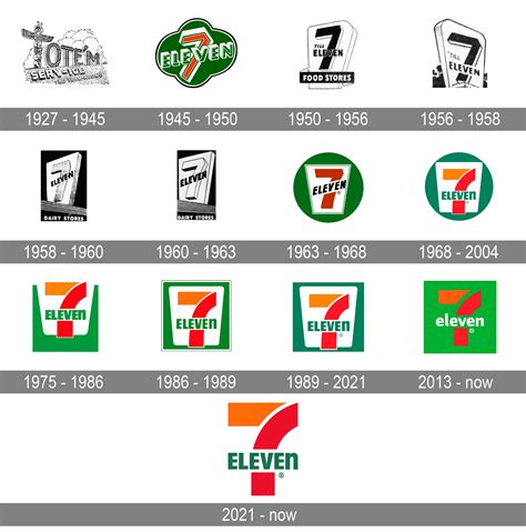 7 eleven logo explained