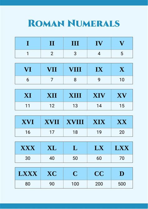 7 in roman numerals pdf