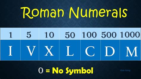 7 in roman numerals symbol