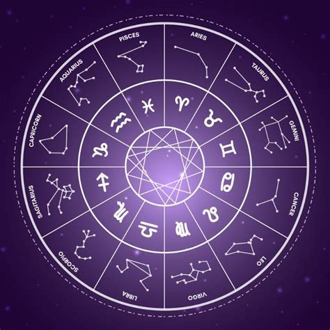 7 Jan Horoscope