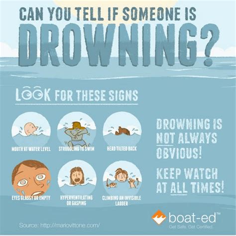 7 most common causes of drowning