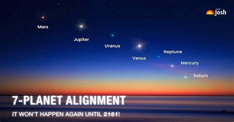 7 planetary alignment 2025