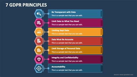 7 principles of gdpr explained
