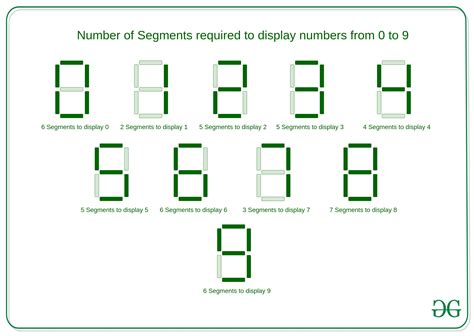 7 segment display code in c