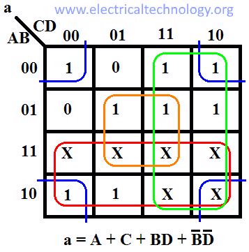 7 Segment Display Karnaugh Map