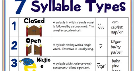 7 Syllable Words Examples