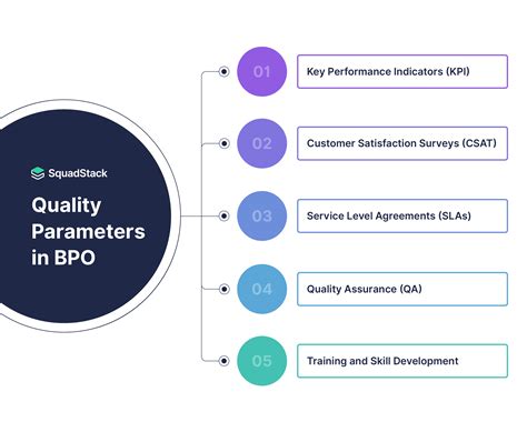 7 tools of quality analyst in bpo with examples
