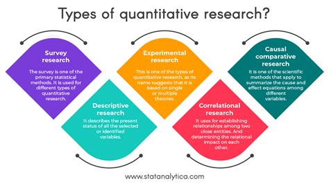 7 types of quantitative research with examples