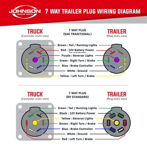 7 way round trailer plug color code