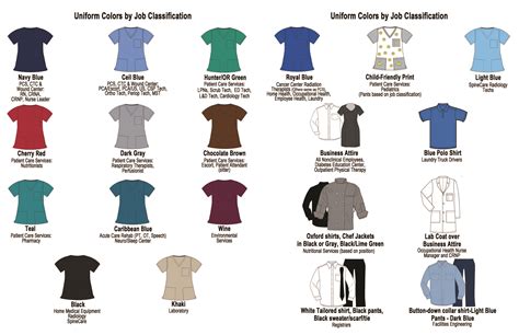 7-02/090.15 Jumpsuit Color Coding - PARS Public Viewer