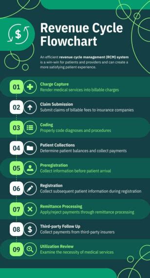 From Convenience to Profit: Uncovering the Incredible Revenue of 7-11 Stores