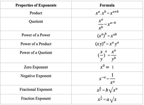 Mastering the Art of Exponential Growth: Unleashing the Power of 7-2 Practice Properties of Exponential Functions